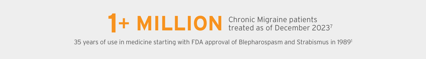 1 Million Chronic Migraine patients treated 